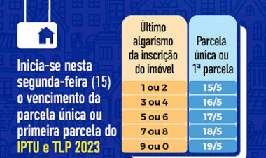IPTU começa a vencer nesta segunda (15) e tem desconto na parcela única
